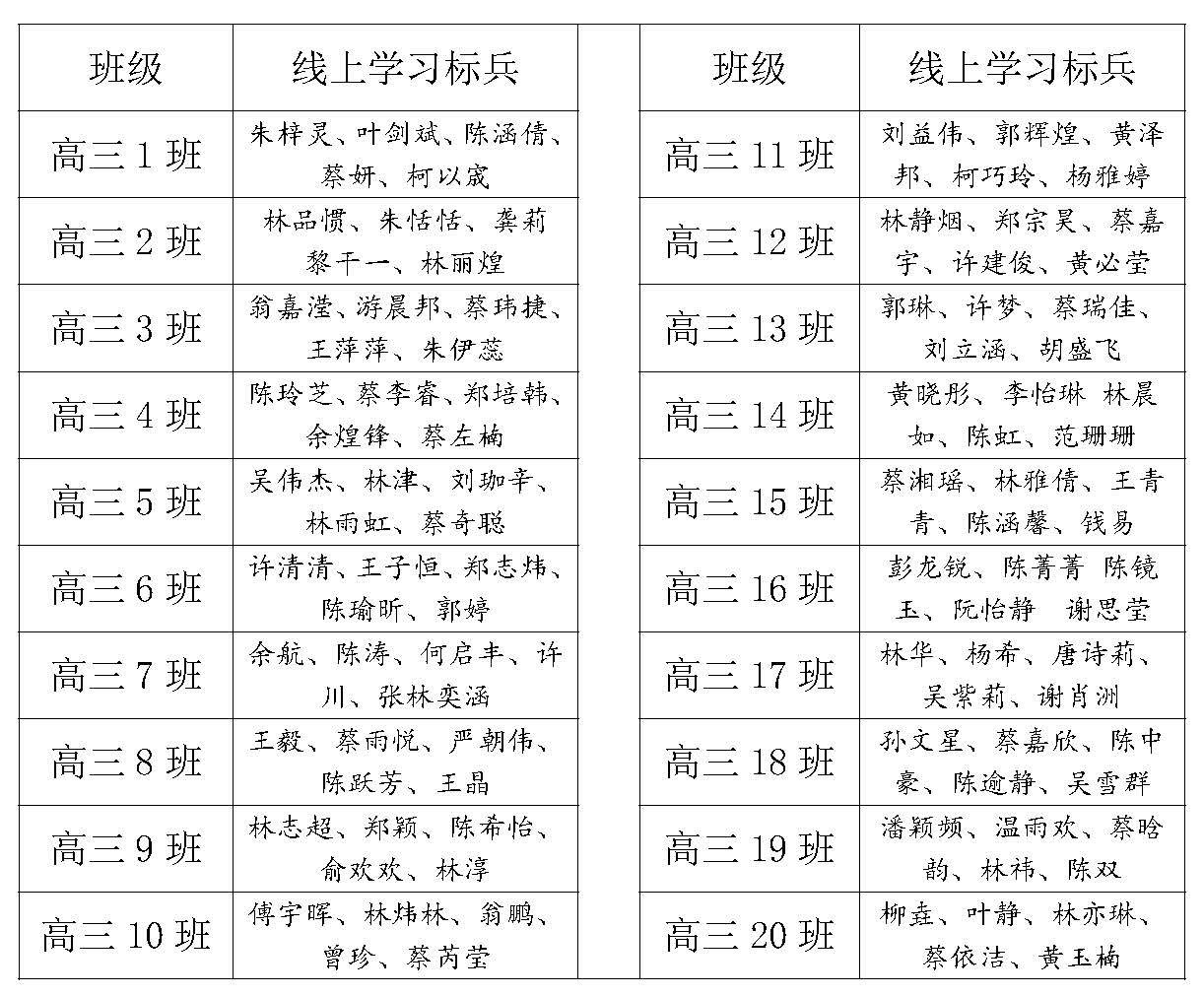 2莆田第五中學(xué)高三年級線上教學(xué)紀(jì)實_頁面_10.jpg