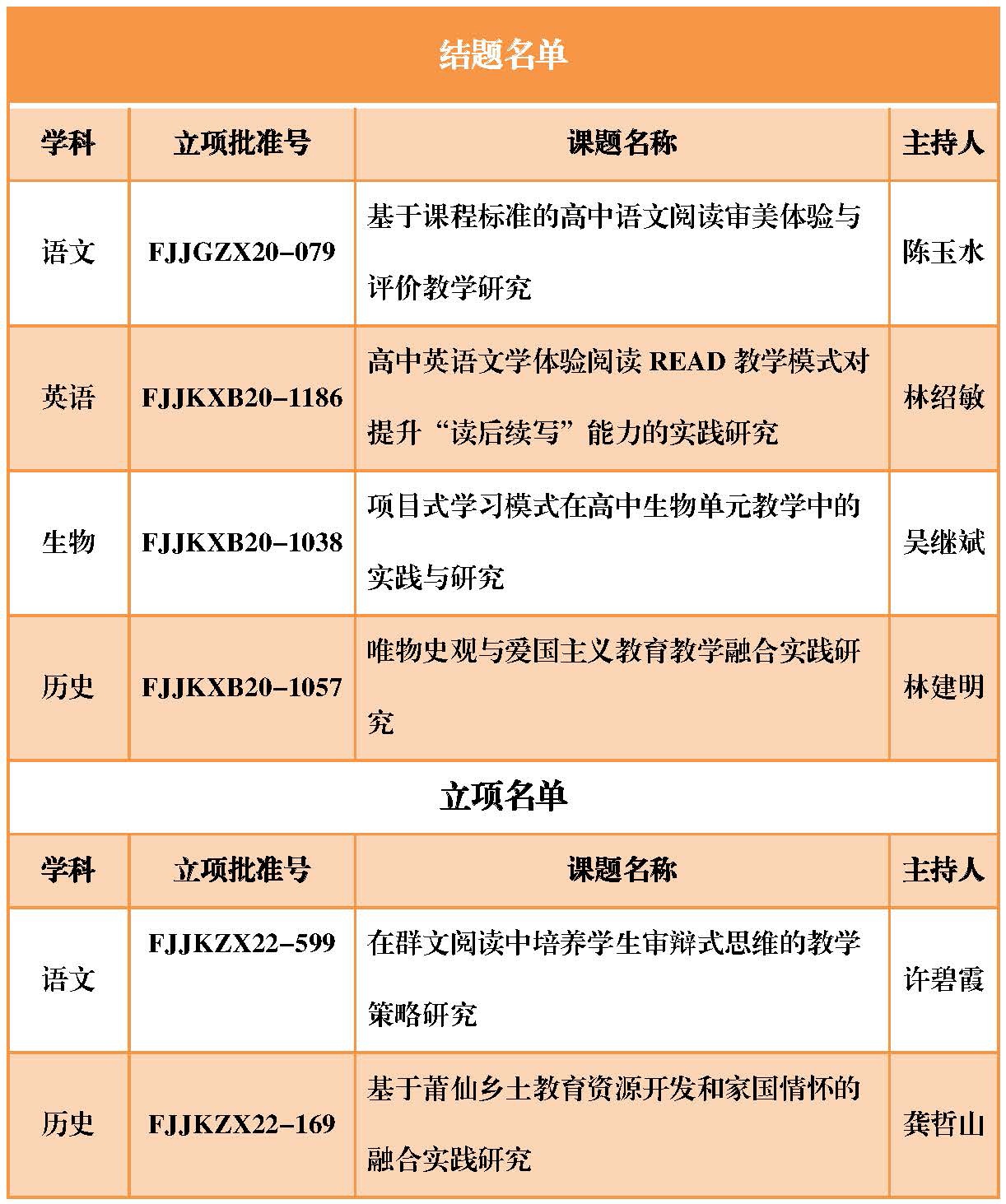 課題研究結(jié)碩果 深耕科研促教學(xué)(2)(1)_頁面_2.jpg